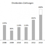 dividenden_zahlungen_Q3-2013