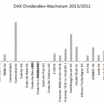 DAX Dividenden-Wachstum 2013