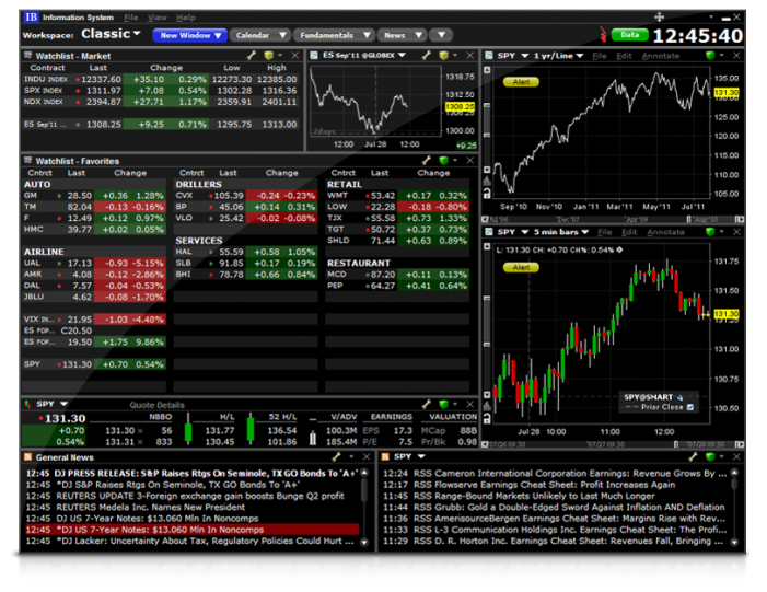Trader Workstation TWS (Quelle Interactive Brokers)