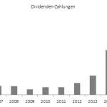 Dividendeneinkommen im ersten Halbjahr 2015